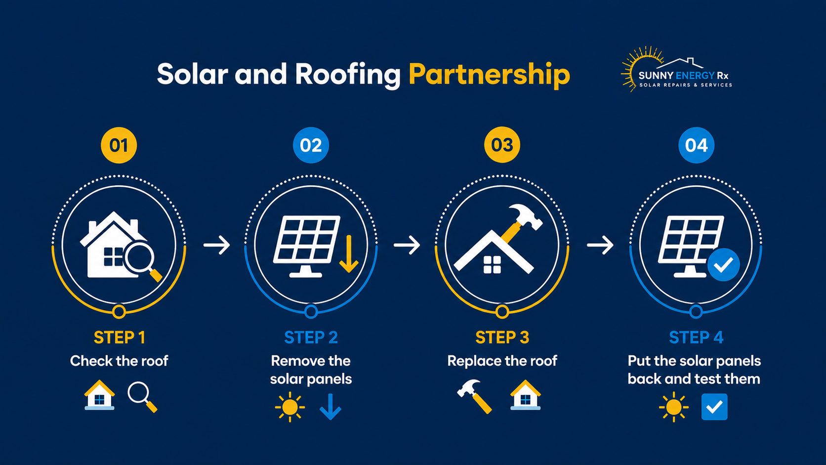 solar and roofing